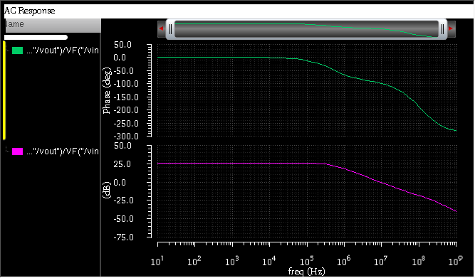 AC Response Graph